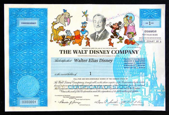 Stock price for walt disney company