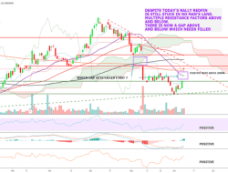 RDFN Stock Price A Comprehensive Analysis