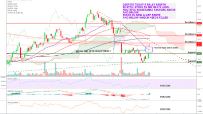 Rdfn stock price